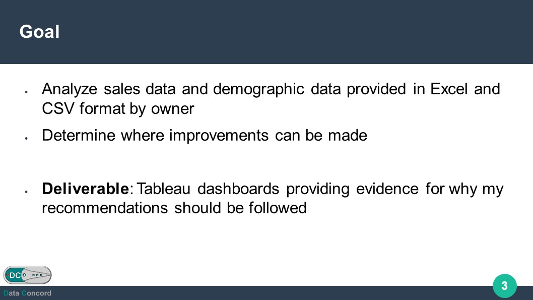 Third slide