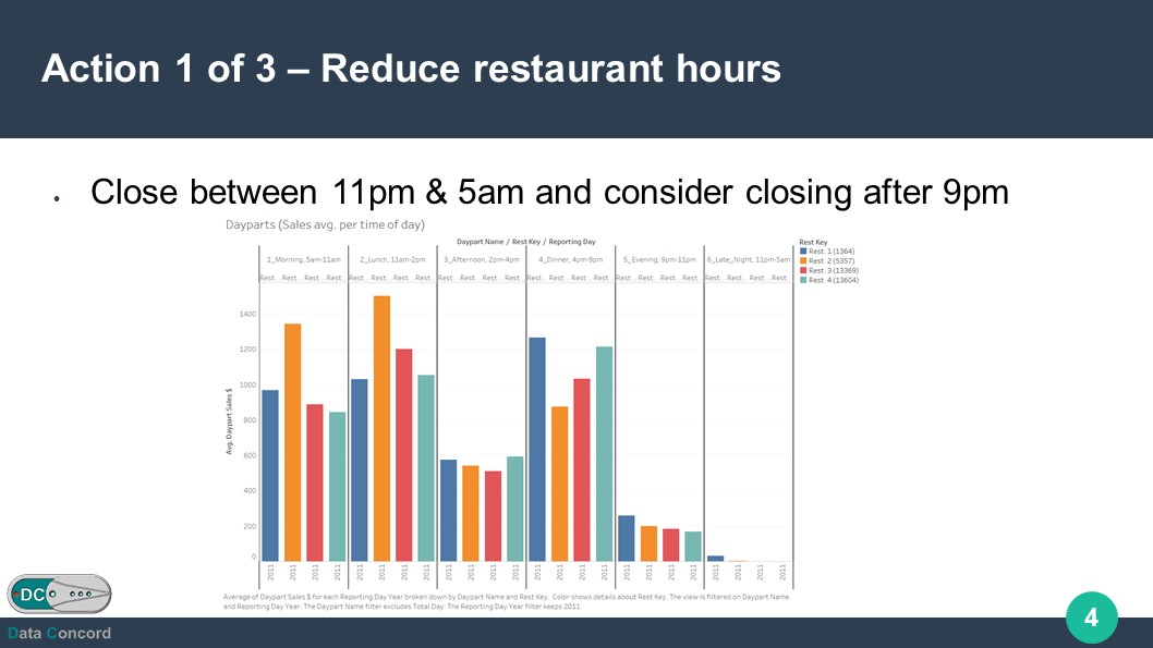 Fourth slide