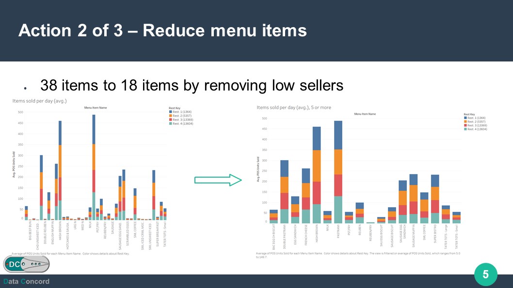 Fifth slide