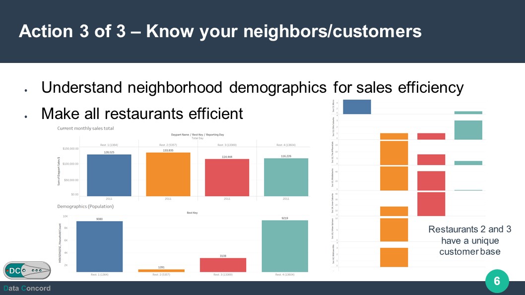 Sixth slide