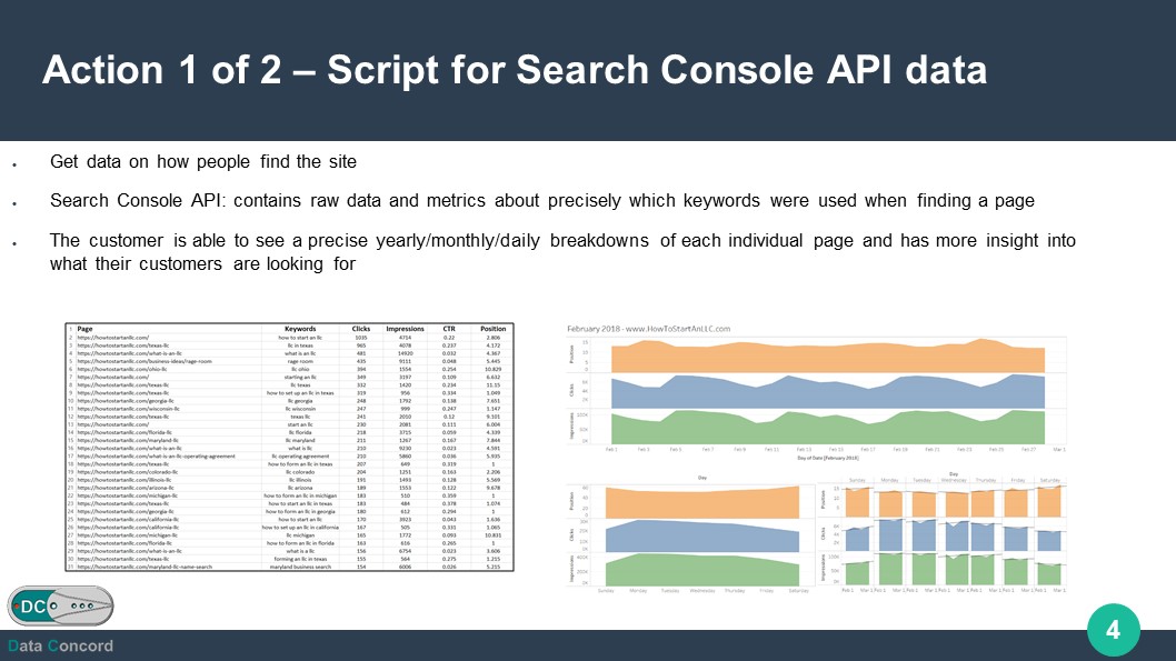 Fourth slide