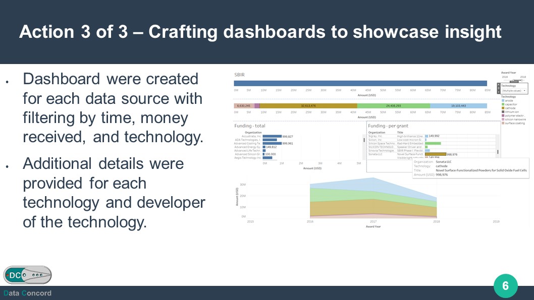 Sixth slide